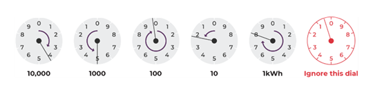 dial meter | AC | 540x137